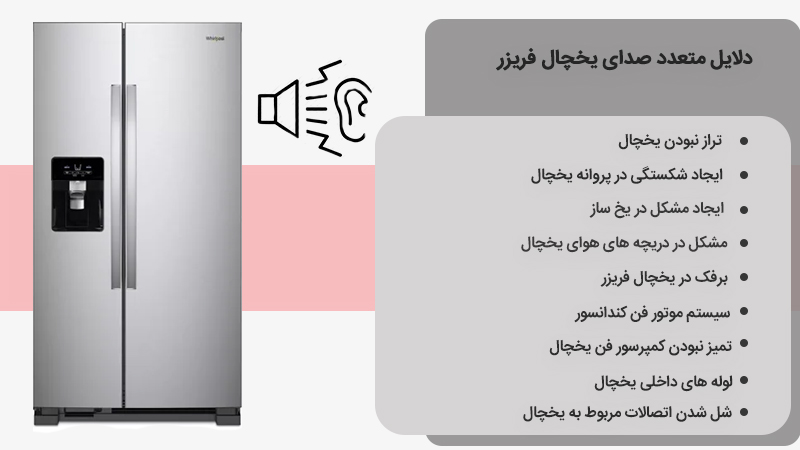 سرو صدای زیاد یخچال نشانه چیست؟