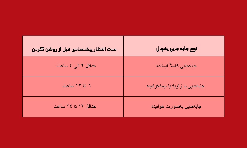روشن کردن یخچال بعد از جابه‌جایی؛ چرا باید صبر کرد؟